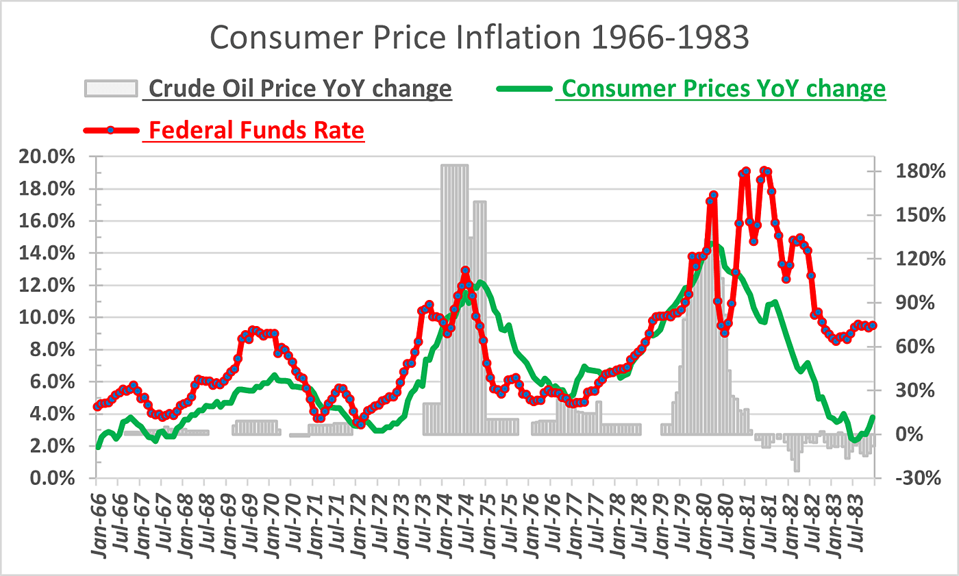 Larry Summers’ Comparison Of 2013–23 Inflation With 1966–76 Is ...